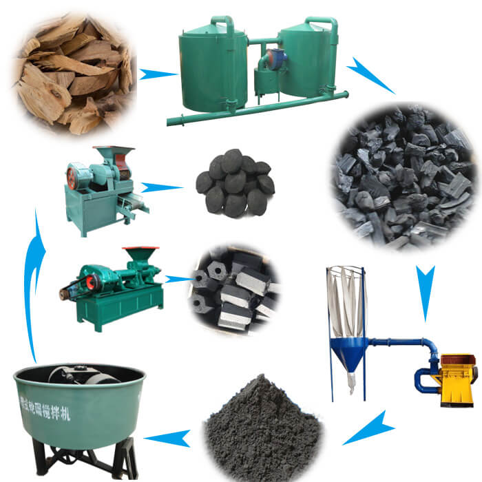 Differences Between Wood Charcoal And Activated Carbon